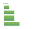 Signflute™ Triangle Signs - Size Comparison