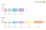 Round Table Throw Comparison Chart
